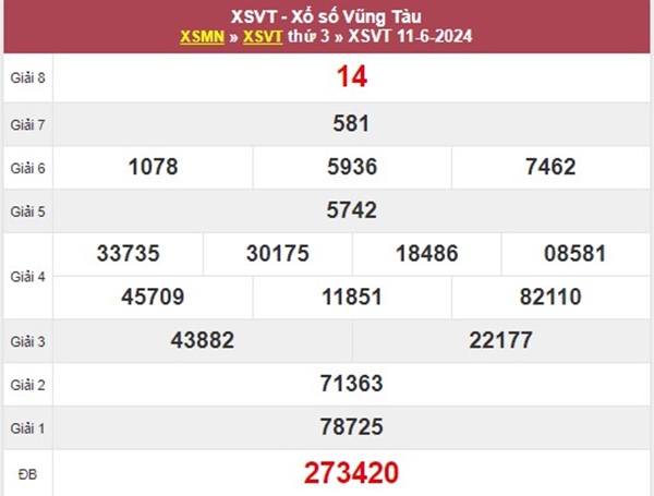 Dự đoán XSVT 18/6/2024 phân tích cặp số tài lộc thứ 3
