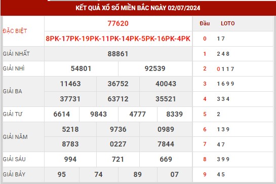 Dự đoán XSMB 4/7/2024 - Thống kê xổ số miền Bắc thứ 5