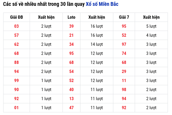 Thống kê xổ số Bình Dương ngày 4/7/2025 chi tiết