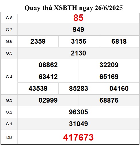 Quay thử XSBTH ngày 26/6/2025 