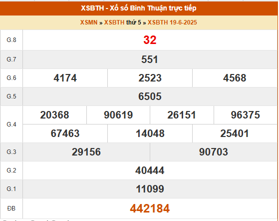 Phân tích XSBTH ngày 19/6/2025 chi tiết