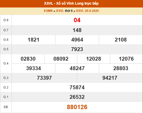 Xem lại kết quả xổ số Vĩnh Long ngày 20/6/2025 chi tiết