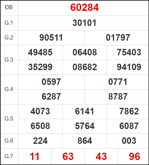 Tham khảo ​​​​​​​Quay thử miền Bắc hôm nay 4/7/2024: