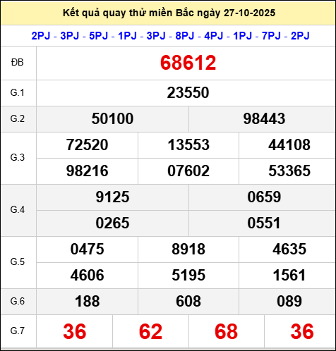 Quay thử XSMB ngày 29/10/2025 lấy hên